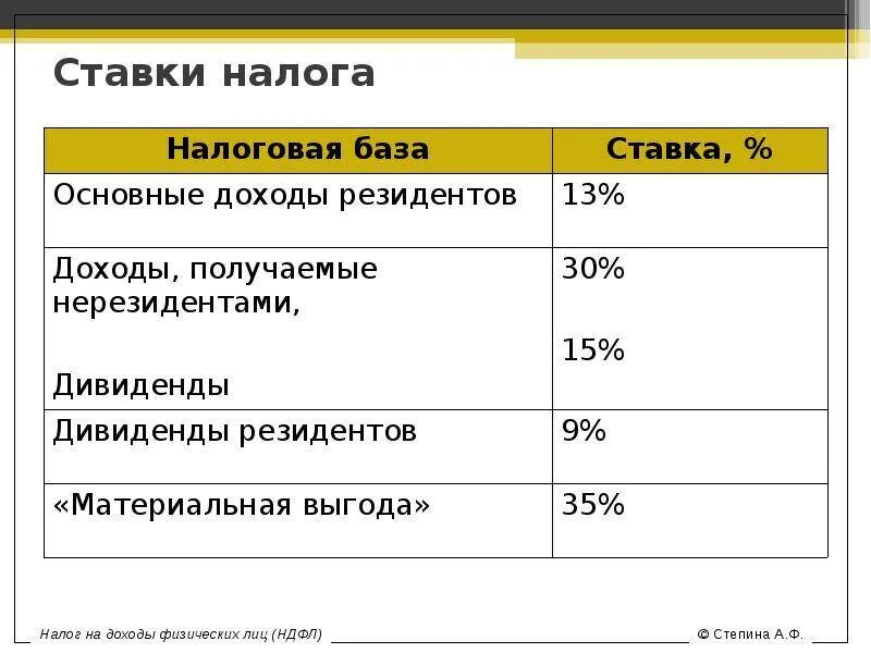 Подоходный налог в разных. Налоговые ставки по налогу на доходы физических лиц. ндфл ставка. ставки налога на доходы физических лиц. налоговые ставки ндфл таблица.