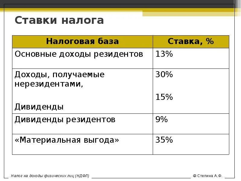 Налог на получение дохода