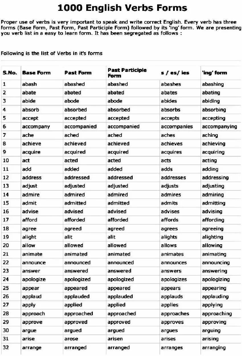 Глагол enter. English verb forms. Таблица неправильных глаголов английского языка. Английский язык verb form the list. Missing forms of the verbs таблица.