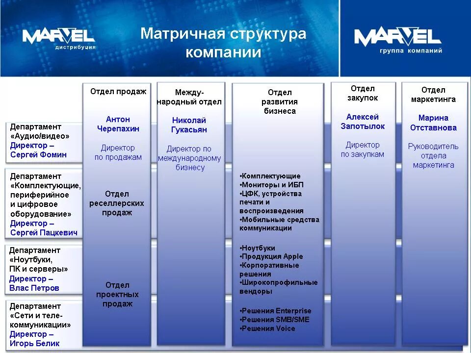 схема организационной структуры предприятия на примере предприятия. структура системы дистрибьюции. структура парка развлечений. примерная схема организационной структуры предприятия. организационная структура управления завода схема.
