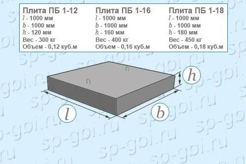 Плита бетонная ПБ 1-16. Плитка ПБ 1-16. Плита пб1-16 вес. Плита гранит 600х300х80 чертеж.