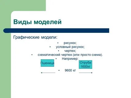 Графические модели сотен
