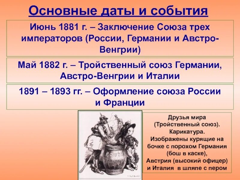 Кто входил в союз трех. Союз России Германии и Австро-Венгрии. Союз трех императоров и тройственный Союз. Тройственный Союз 1881. Союз трех императоров Германии Австро-Венгрии.