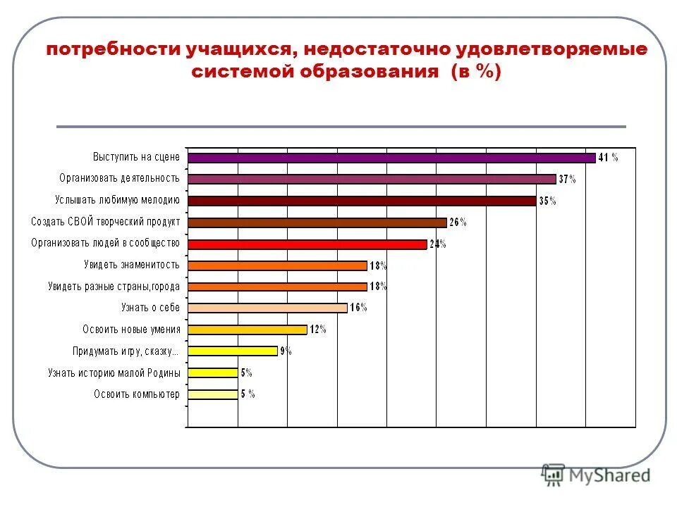 Потребности современной молодежи. Социальные потребности студента. Физиологическая потребность студента в энергии для студента. Мотивы спортивной деятельности. Социальные потребности студента.
