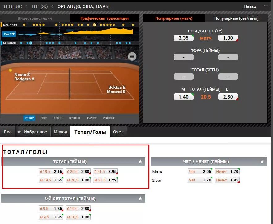 Количество сетов. Стратегия на теннис. Стратегия ставок на теннис. Сеты и геймы в теннисе. Большой теннис сет.