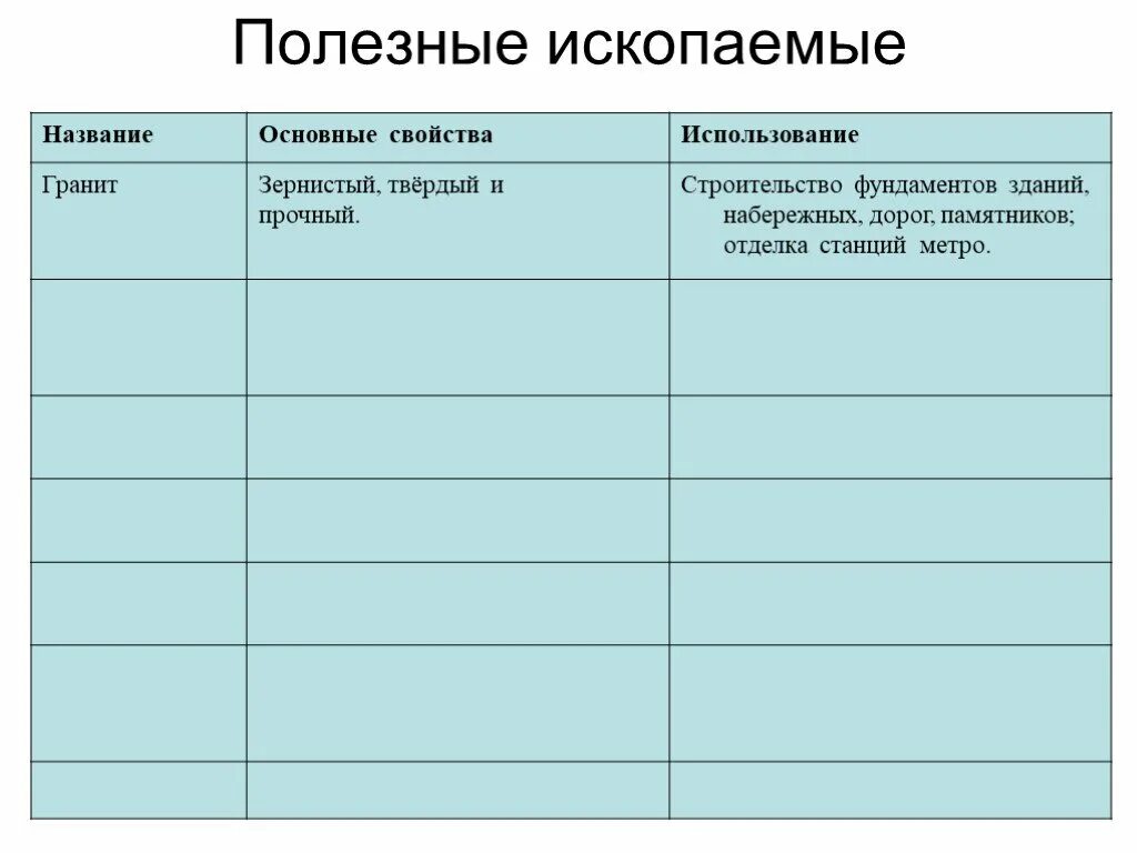 Полезные ископаемые 4 класс окружающий мир таблица для заполнения. Таблица для заполнения полезные ископаемые 4 класс. Сводная таблица полезные ископаемые. Таблица полезные ископаемые 4 класс окружающий мир. Полезные ископаемые и их свойства 3