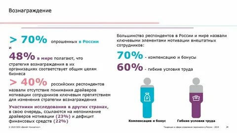Размер гонорара