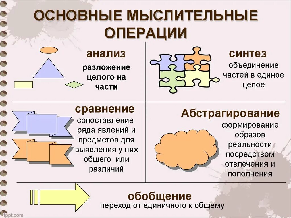 Составной элемент целого. Основные мыслительные операции. Основные операции мышления. Анализ мыслительная операция. Основные мыслительные операции мышления.