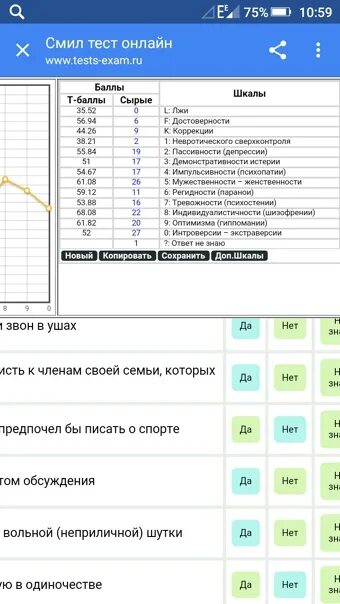 Тест цпд 2024 с ответами. Тест Смил 566 ответы. Тест ЦПД Смил. Тест 566 вопросов. Тест MMPI 566 вопросов.