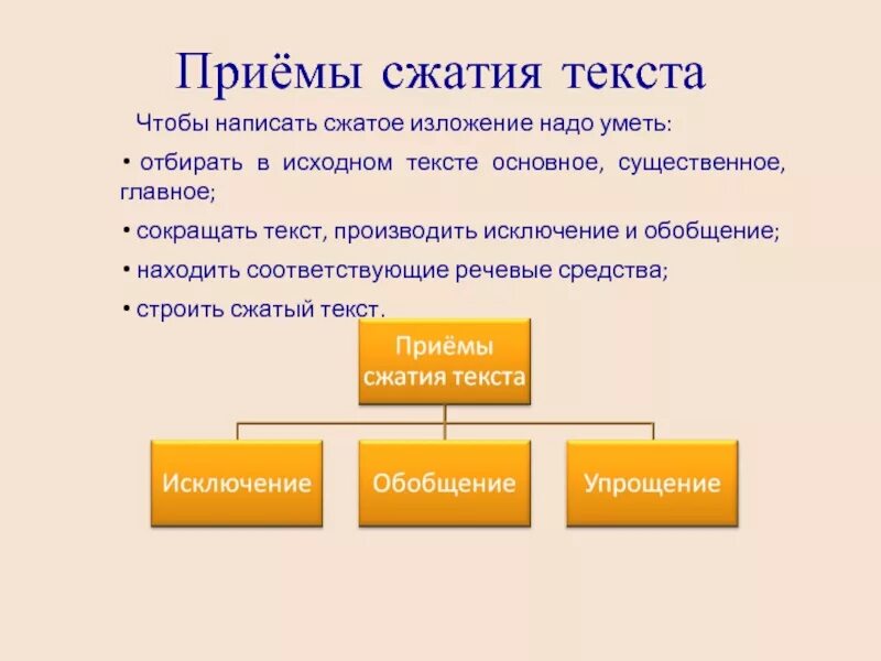 Правильная краткая