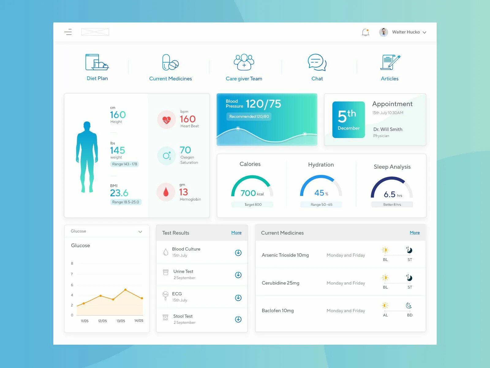 Приложение petal health. Health dashboard. Fitness dashboard. Dashboard Health UI. Dashboard UI Fitness.