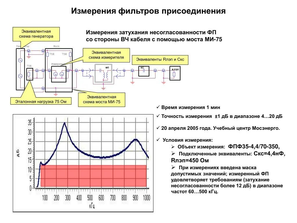 Затухание линии связи формула. Проверка затухания. Проверка затухания. Проверка затухания. Проверка затухания.