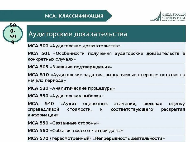 Согласно мса. Стандарты аудита. международные аудиторские стандарты. аудиторские доказательства мса. классификация международных стандартов аудита.