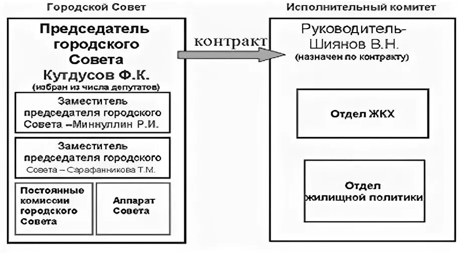 Особенности рф курсовая