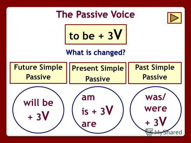 Passive form present past simple