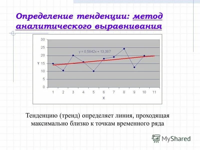 временные ряды. тренд модели временных данных характеризует. модели тренда временного ряда. моделирование тенденции временного ряда. модели тренда временного ряда.