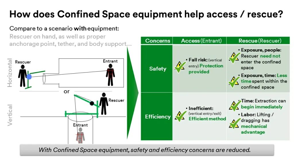 Entering space. Confined Space. Табличка замкнутое пространство. Confined Space Rescue. Confined Space Rescue Plan.