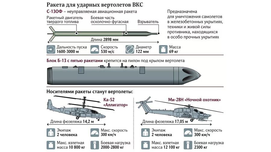 Б х 38. С-8 ракета ТТХ. Нар с-5 ТТХ. Ракета Калибр вид сбоку и сверху. ТТХ ракет с5.