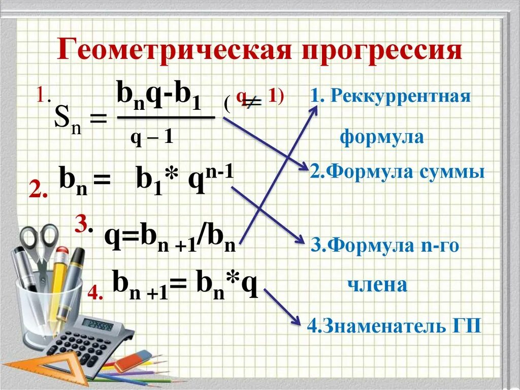 Формулы геометрической прогрессии 9 класс. Формулы арифметической и геометрической прогрессии. Геометрическая прогресси. Арифметическая и Геометрическая прогрессия. Сумму элементов прогрессии