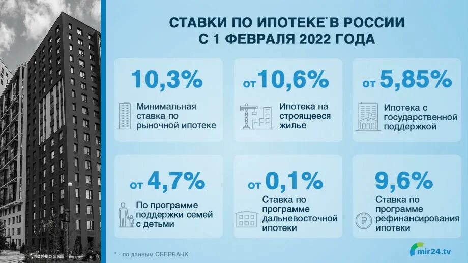 Повышение ипотеки. Ставки по ипотеке в 2022. Процентная ставка по ипотеке в 2022. Повышение ставки по ипотеке в 2022. Процентные ставки по ипотеке в 2022.