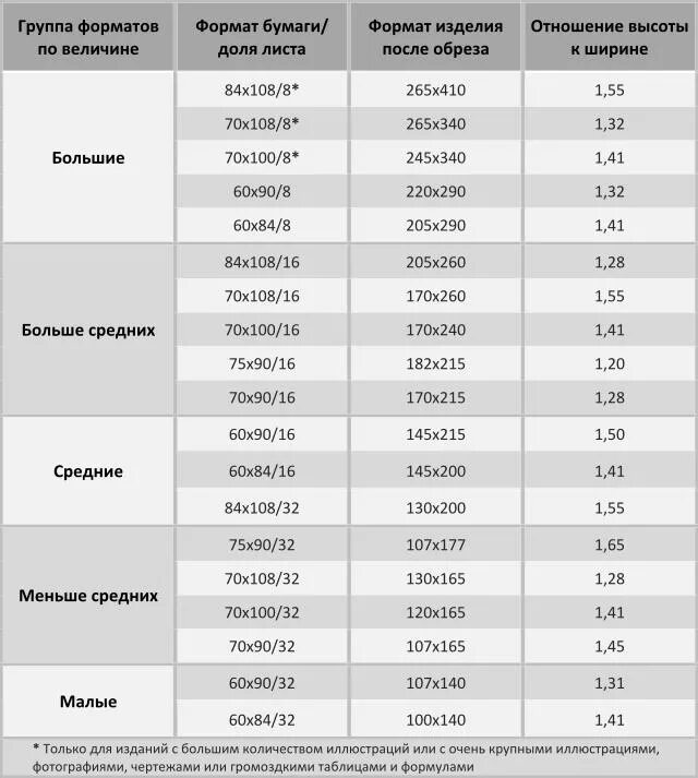 Вес куба газобетона д500. Отвод пвх 90 градусов 110. Фланец плоский стальной ду150 pn6 гост 33259-2015. Гр 100 размеры. Отвод пвх 90 градусов 110.