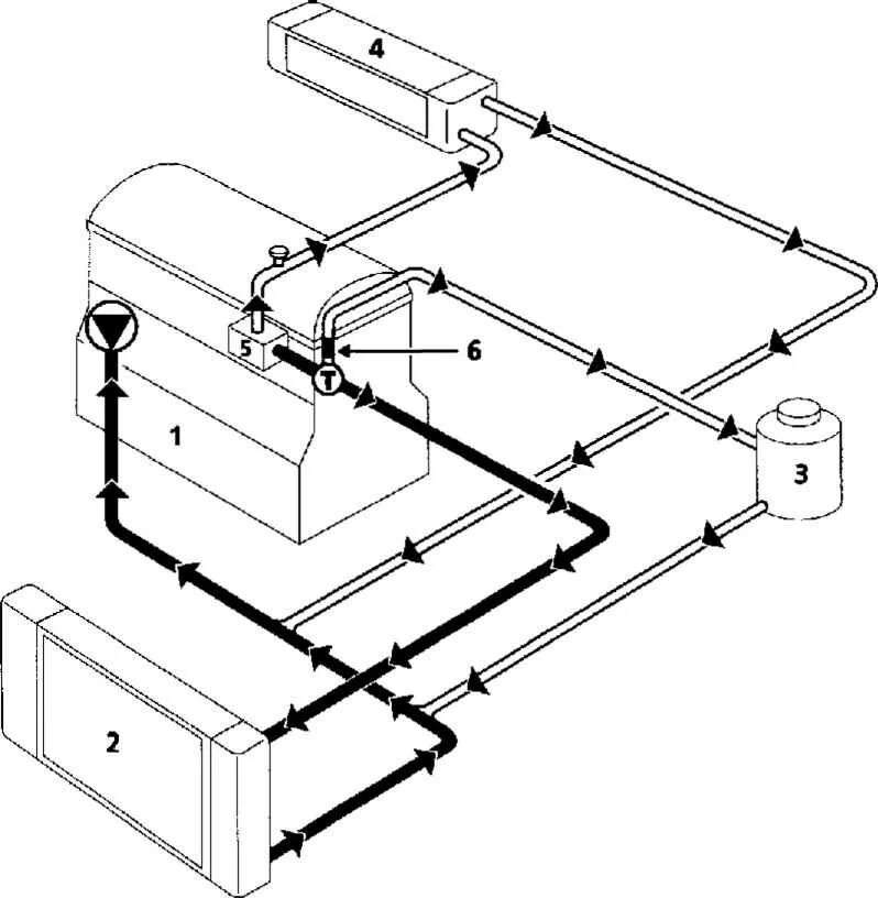 Система охлаждения рено меган 3. Схема подключения водяного охлаждения компьютера. Схема системы охлаждения рено. Система охлаждения двигателя рено магнум 440. Система охлаждения рено премиум 2.