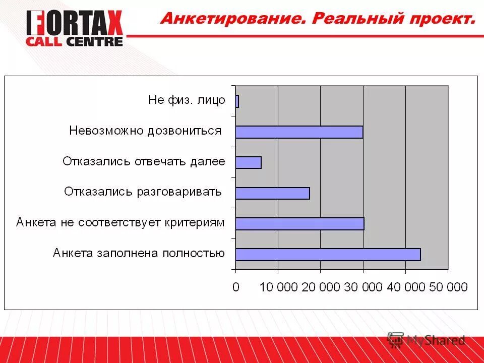 критерии анкеты