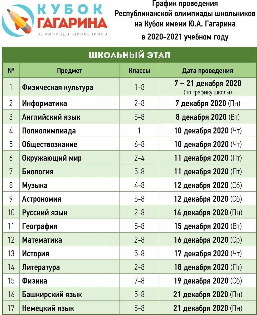 кубок гагарина график проведения. олимпиада окружающий мир 1 класс. кубок гагарина олимпиада школьников. гагаринские олимпиады по русскому языку прошлых лет. олимпиадные задания 2 класс окружающий мир.