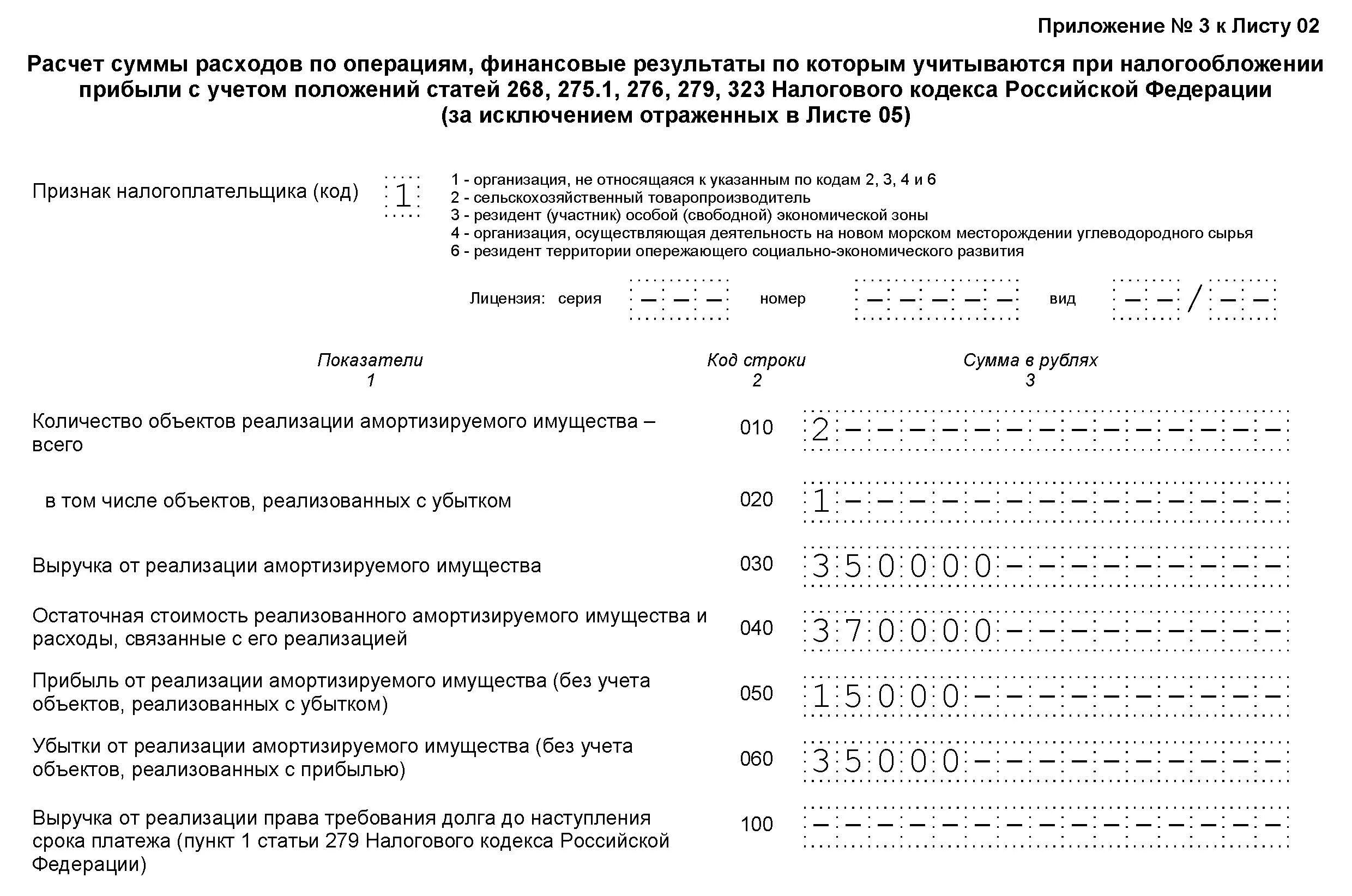 Декларация по налогу за прибыль. Лист 03 декларации по налогу на прибыль образец заполнения. Декларация по налогу на прибыль в 2023 году. Пример заполнения налоговой декларации по налогу на прибыль.