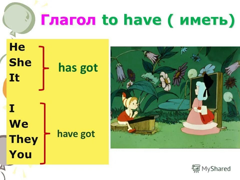 Have got has got. Have has got для детей. Have got has got правило. Глагол to be в английском языке have has got. Have got иметь.