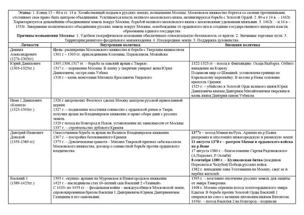 Даниил александрович московский внешняя политика. Внешняя политика даниила александровича 1276-1303. Внешняя политика даниила. Даниил александрович московский князь внешняя и внутренняя политика. Внутренняя политика даниила александровича 1276-1303.