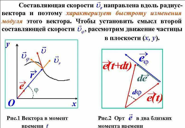 Вертикальная составляющая вектора. Составляющие вектора скорости. Радиус вектор и скорость. Модуль вектора скорости. Скорость вектор.