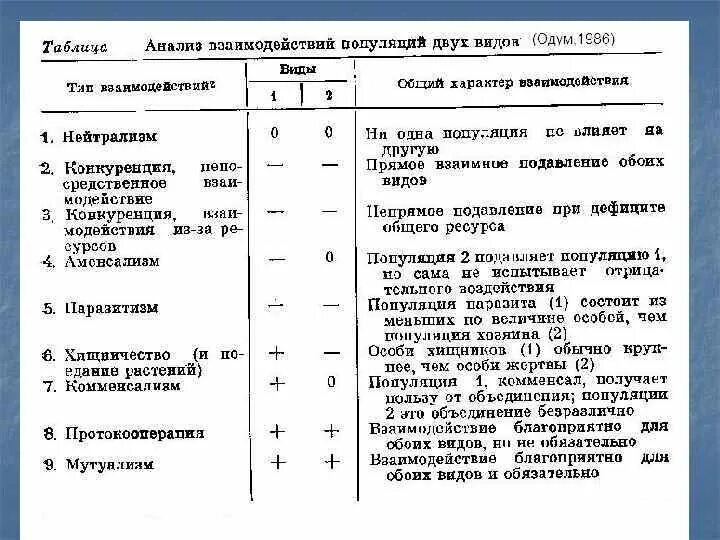 Описание экологической ниши организма лабораторная работа 9. Экологическая ниша организма таблица. Описание экологической ниши таблица. Описание экологической ниши организма таблица. Лабораторная работа экологическая ниша.