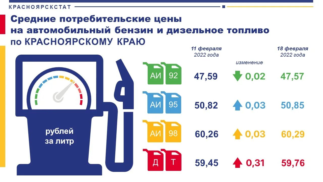 Подорожание бензина в 2022. Расценки на бензин на 2022 год. Литр бензина. Акциз на бензин.