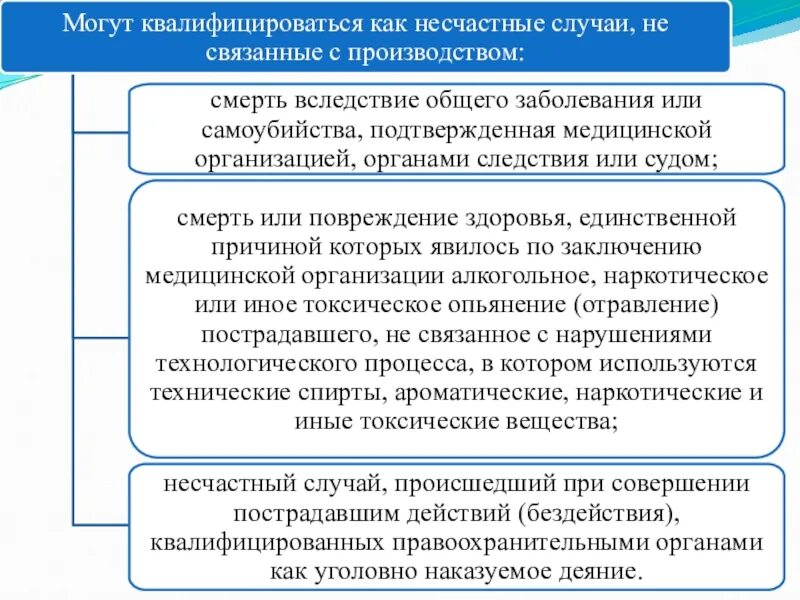 Понятие несчастного случая и профессионального заболевания. Расследование профессиональных заболеваний. Расследование несчастных случаев. Расследование несчастного случая для презентации.