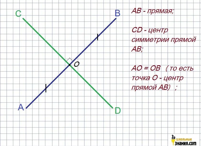 Построить ось симметрии прямой. Ось симметрии прямой АВ. Ось симметрии отрезка. Ось симметрии прямой 3 класс.