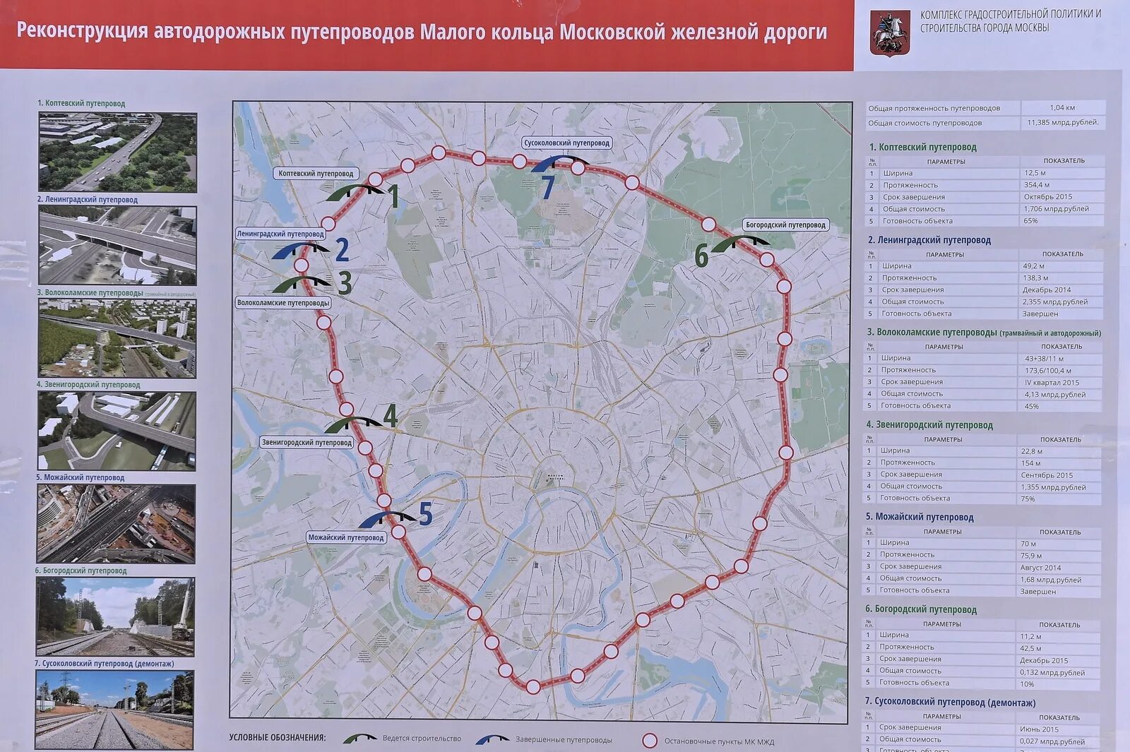 Кольцевая железная дорога вокруг Москвы 2 кольцо. Малая Московская Кольцевая железная дорога план. Московская Окружная железная дорога проект. Схема малого кольца Московской железной дороги. По кольцевой железной дороге курсируют 18