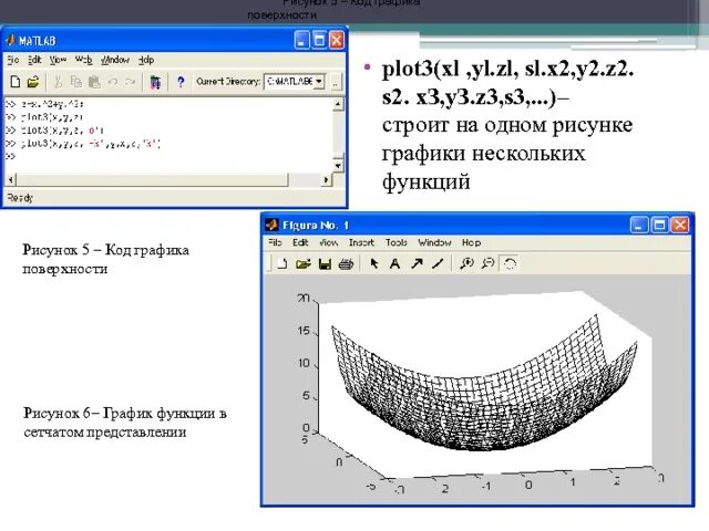 Сетчатая функция. Построение Графика поверхности в Matlab. Графики матлаб 3д. Деструкция кодов Графика. Цилиндр эллиптический задать график поверхности в Matlab.