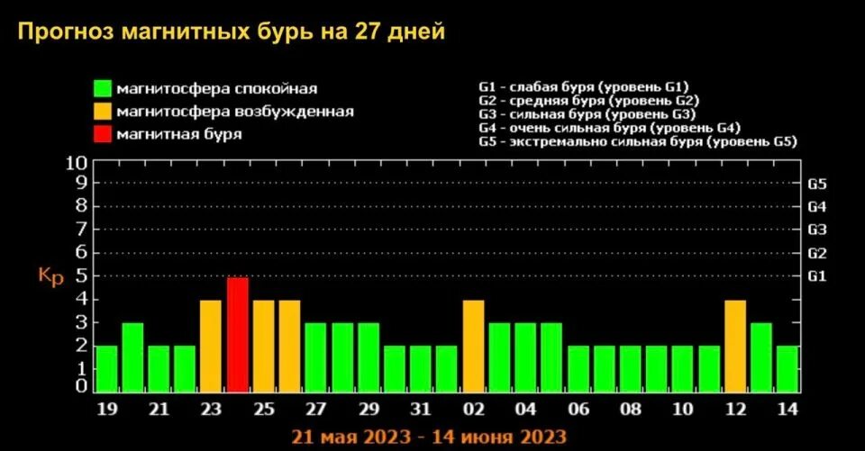 Измиран геомагнитная. Измиран геомагнитная