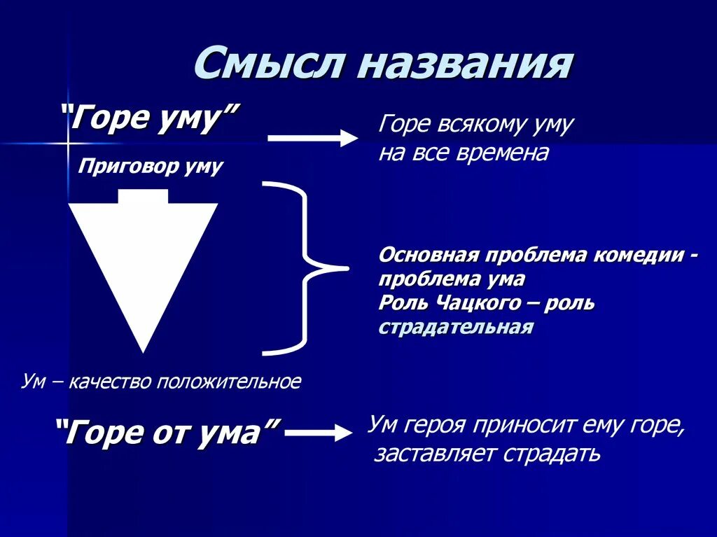 Назовите первоначальное название горе от ума. Смысл названия комедии горе от ума. смысл названия произведения горе от ума. смысл заглавия пьесы горе от ума. смысл названияклмедии горе от ума.