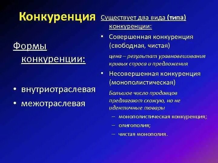 Несовершенная конкуренция виды. Формы конкуренции. Свободная чистая совершенная и несовершенная конкуренция. Совершенная и несовершенная конкуренция это в экономике. Совершенной конкуренции и несовершенной.