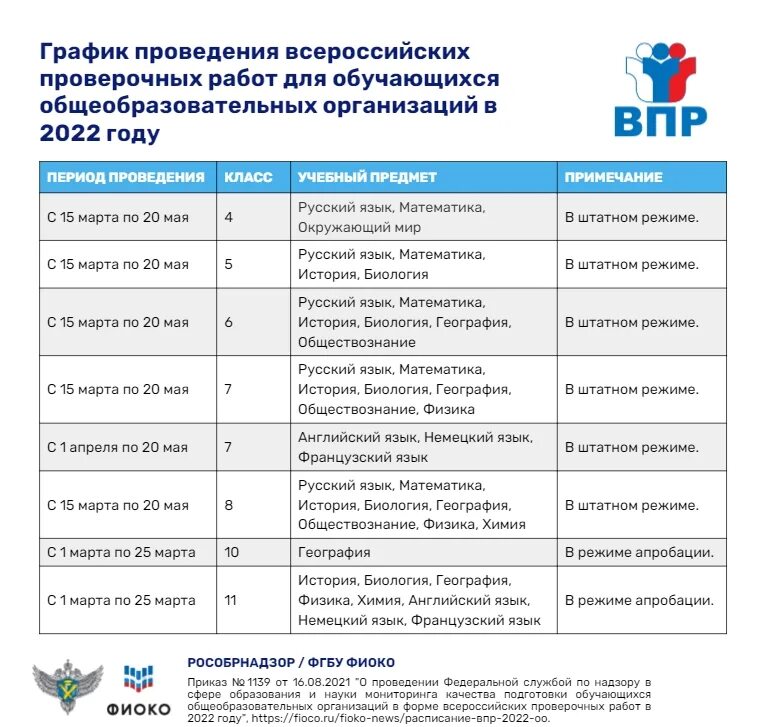 Впр 1 2 курс. График проведения впр в 2021-2022 учебном году. график проведения впр в 2022 8 класс. график проведения впр в 2022 году. график проведения впр 2022 года 8 класс.