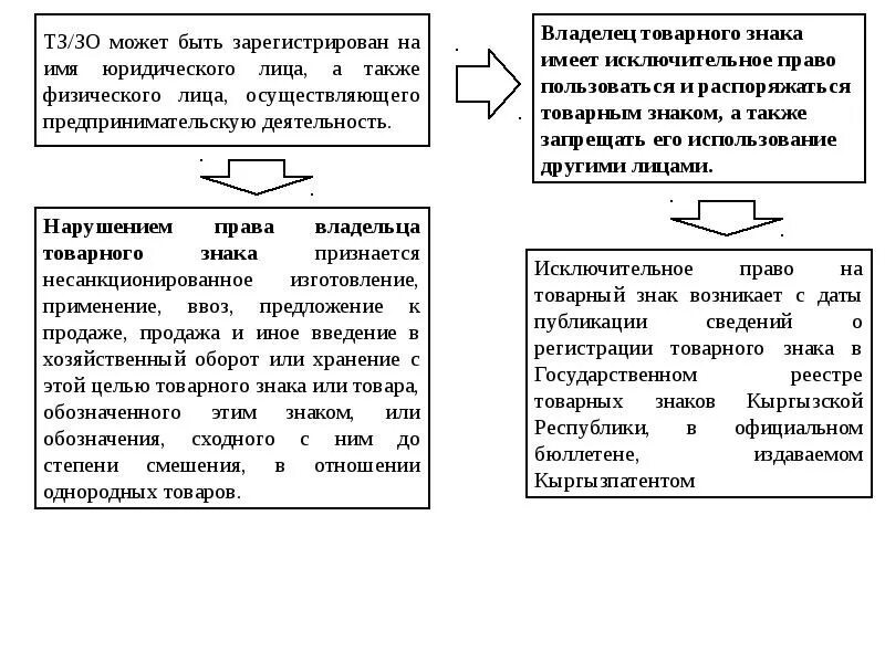 Исключительное право собственника