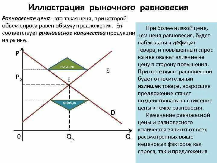 Как изменяется рыночное равновесие. Изменение рыночного равновесия. влияние изменений спроса на рыночное равновесие. рыночное равновесие дефицит. теория рыночного равновесия.