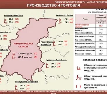 Чем наиболее известен твой регион нижегородская область
