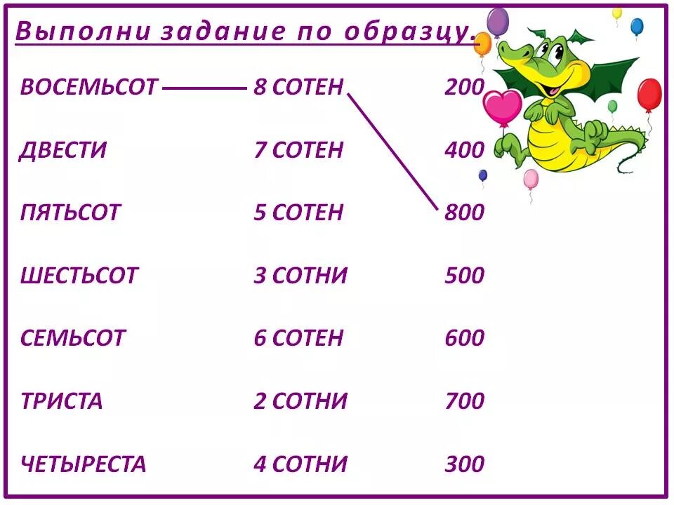 Счет десятками тысяч. Название круглых сотен. Числа от 100 до 1000. Задания с сотнями 2 класс. Сотни для дошкольников.