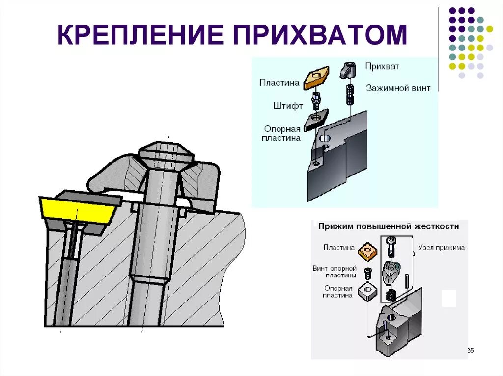 Как крепятся пластины. Крепление пластины резца схема. Крепление СМП резец прихватом сверху. Прижим гидравлический чертеж кулачка прихват. Резец с СМП чертеж крепление Клин прихватом.