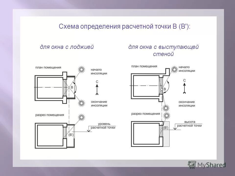 Перспектива схема. Способы определение по карте своего местоположения. Схема определения точки. Точка безубыточности производства. Схема определения точки.