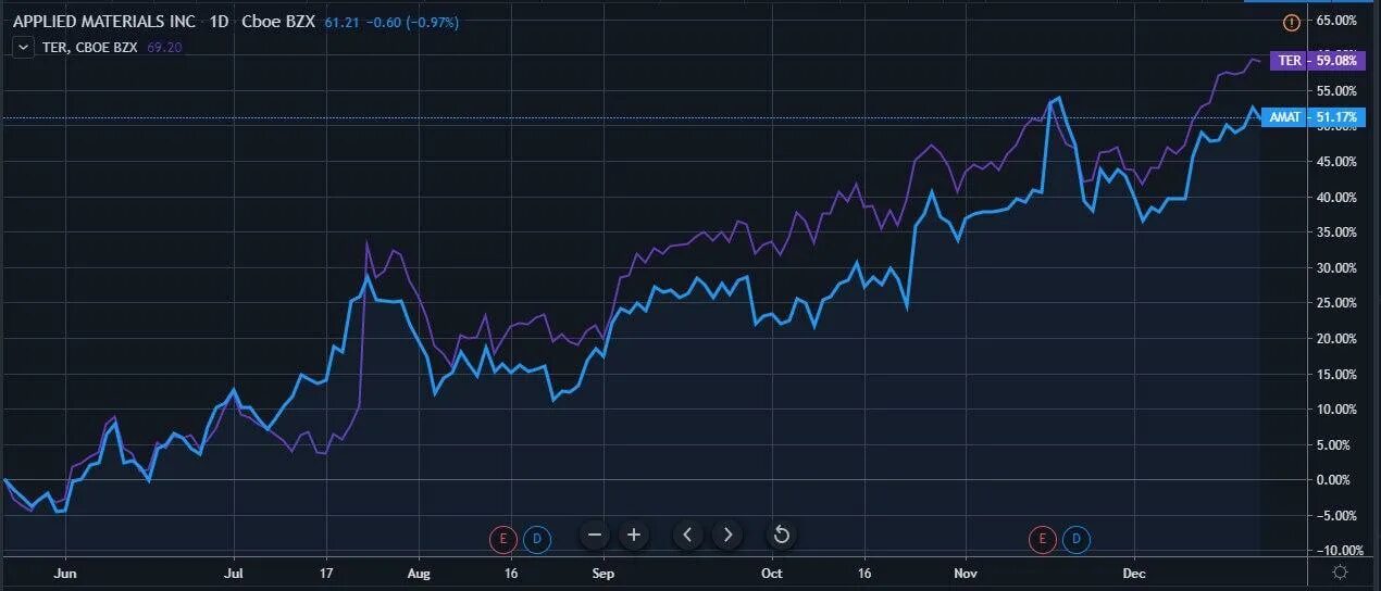 Trading pairs. Pair trades. Basic strategy. Парный трейдинг. Парный трейдинг.