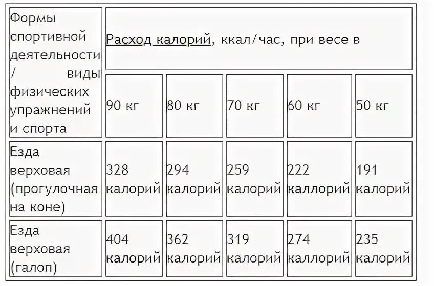 Сколько калорий сжигается на велосипеде. Велосипед количество калорий. Калории при езде на велосипеде. Сколько калорий за час езды на велосипеде. Сколько ккал сжигается на велосипеде.